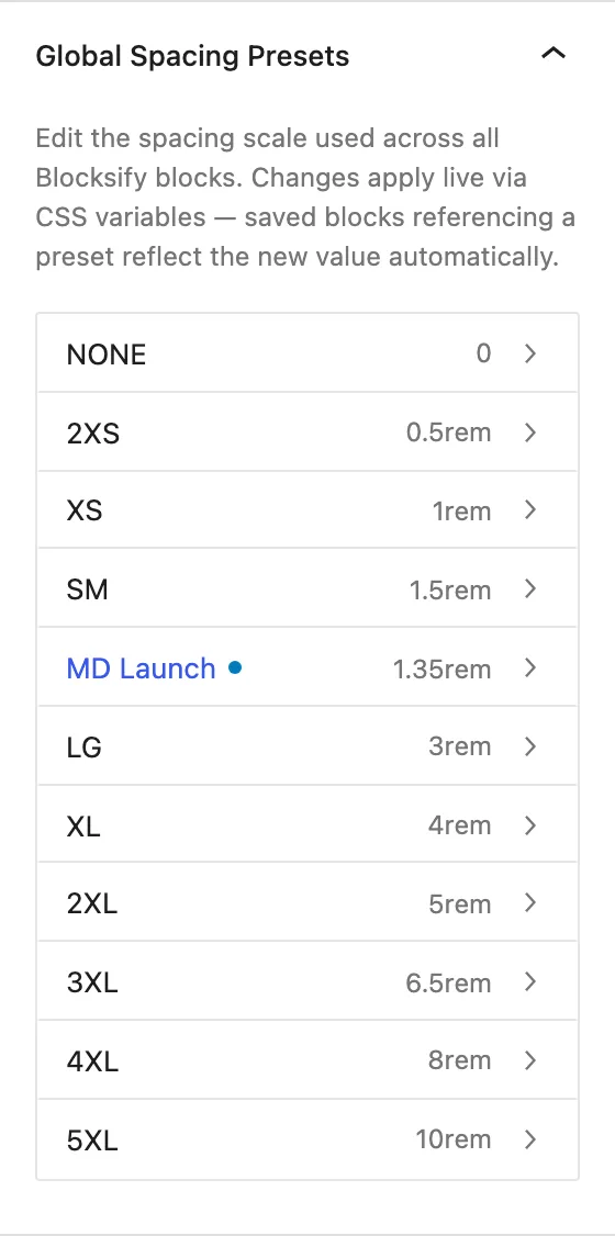 The Global Spacing Presets panel shows all spacing rows.
